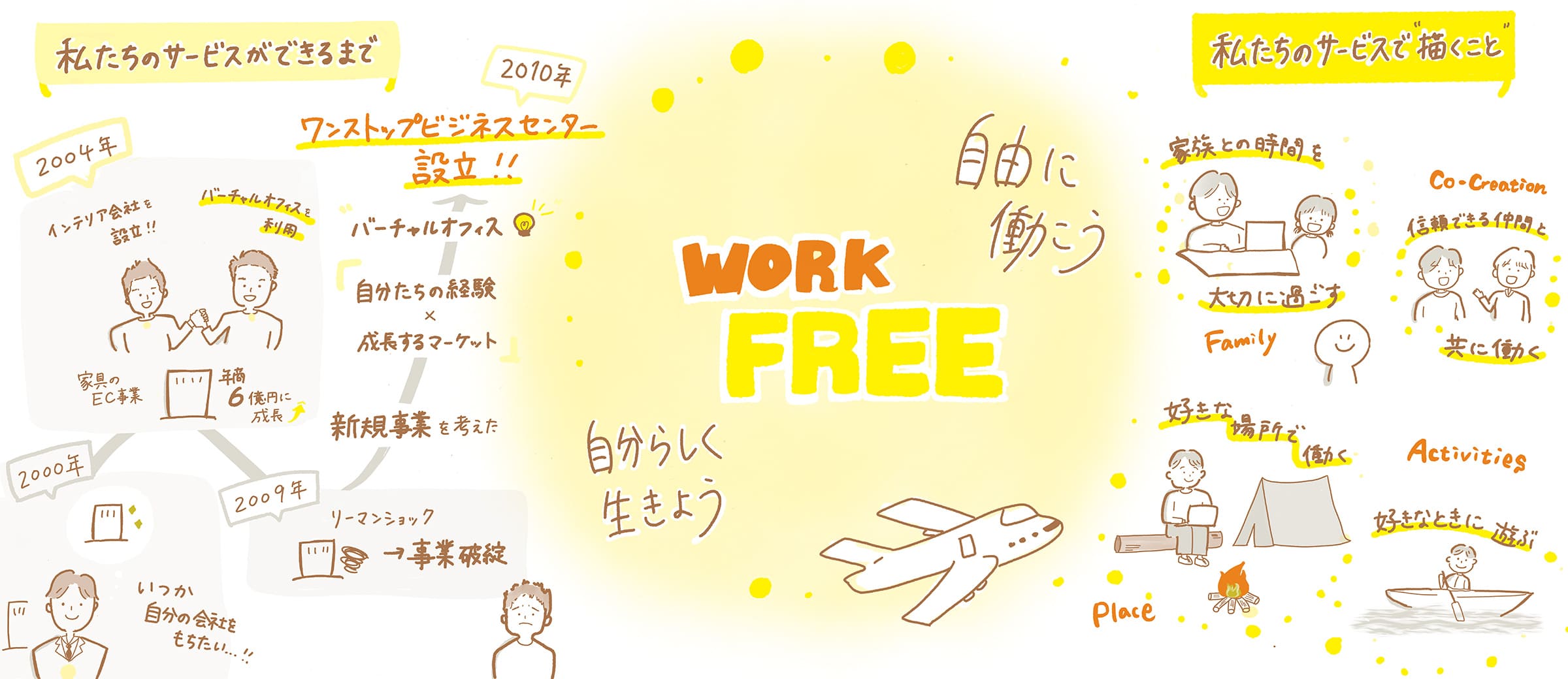 当社の歩み