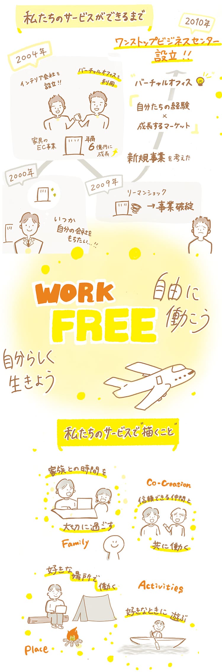 当社の歩み
